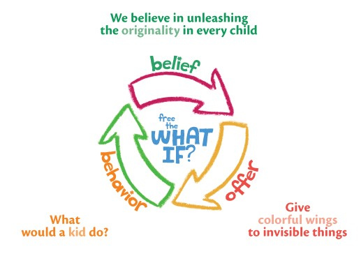 Crayola Belief In The What If